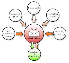 email marketing